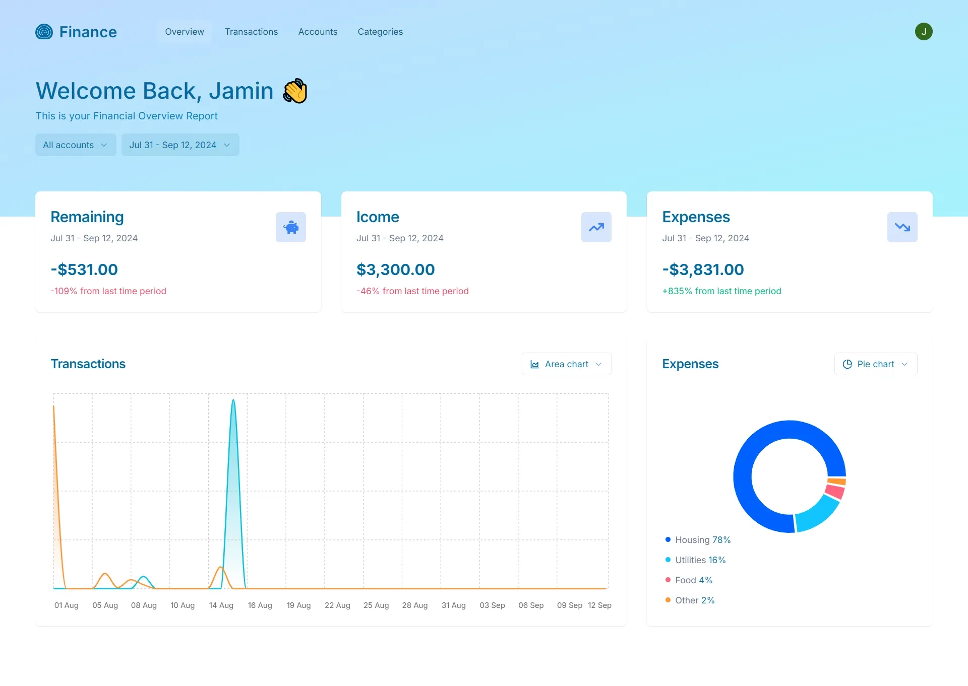 Cover image for Finance Dashboard